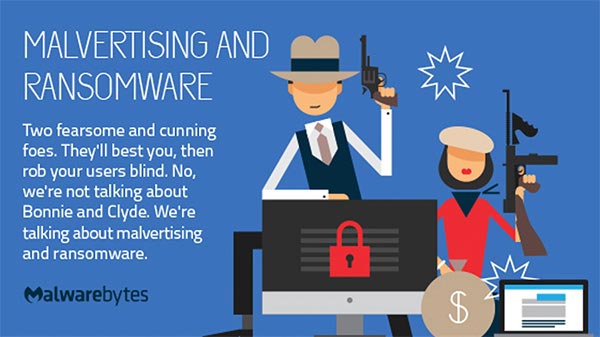 Malvertising und Ransomware Infografik.