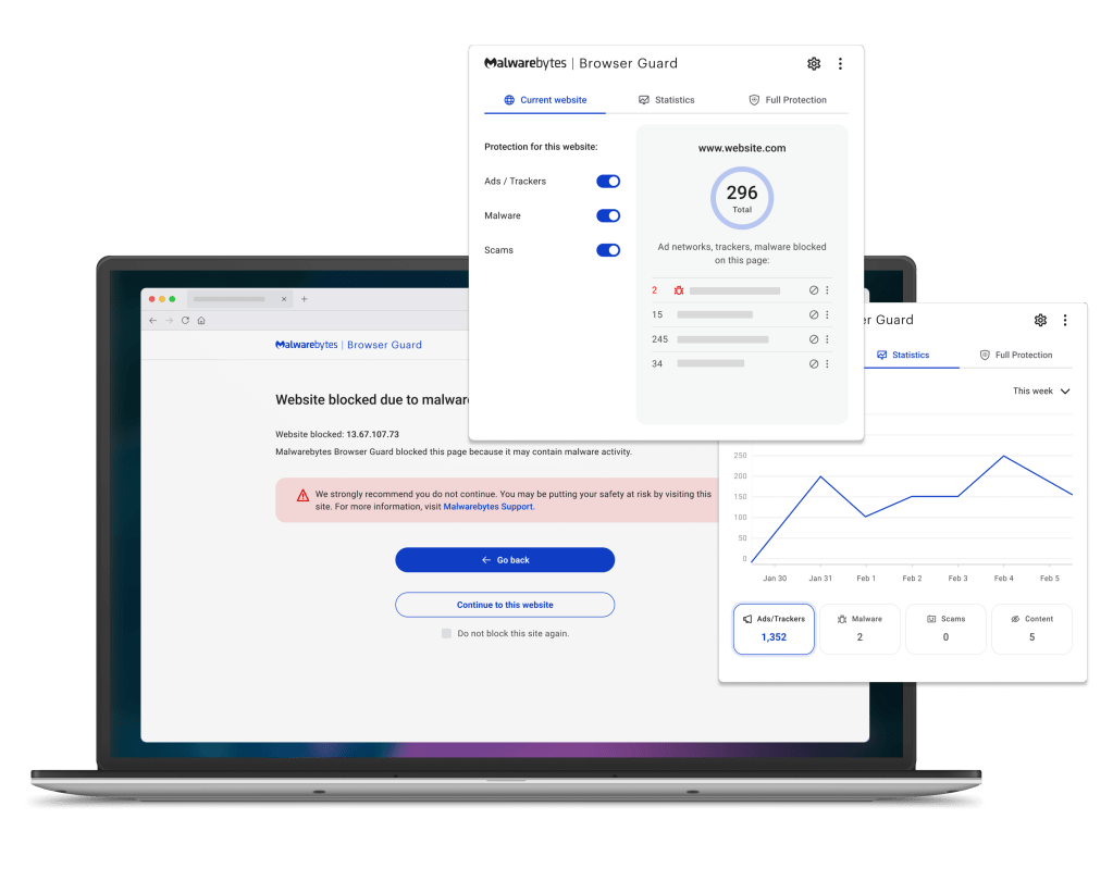 Screenshots des Brwoser Guard Produkt-Dashboards, das über einem Computerbildschirm schwebt und anzeigt, dass eine Website aufgrund von Malware blockiert wurde